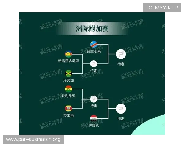 2026年世界杯对阵图表全景解读助你提前掌握比赛对阵情况与赛程变化