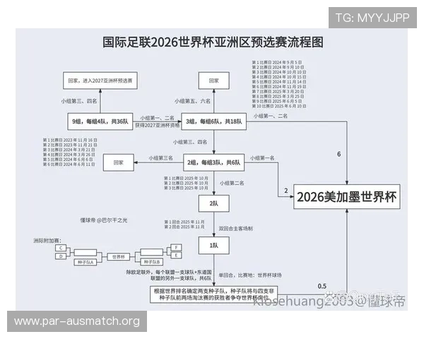 2026年足球世界杯赛程安排及比赛时间表全方位解读 2026年足球世界杯赛程安排及比赛时间表全方位解读
